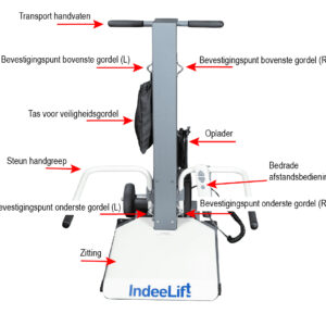 IndeeLift PPU - 180 kg draaggewicht